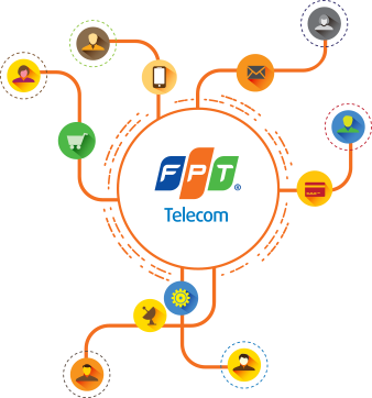 Về FPT Telecom
